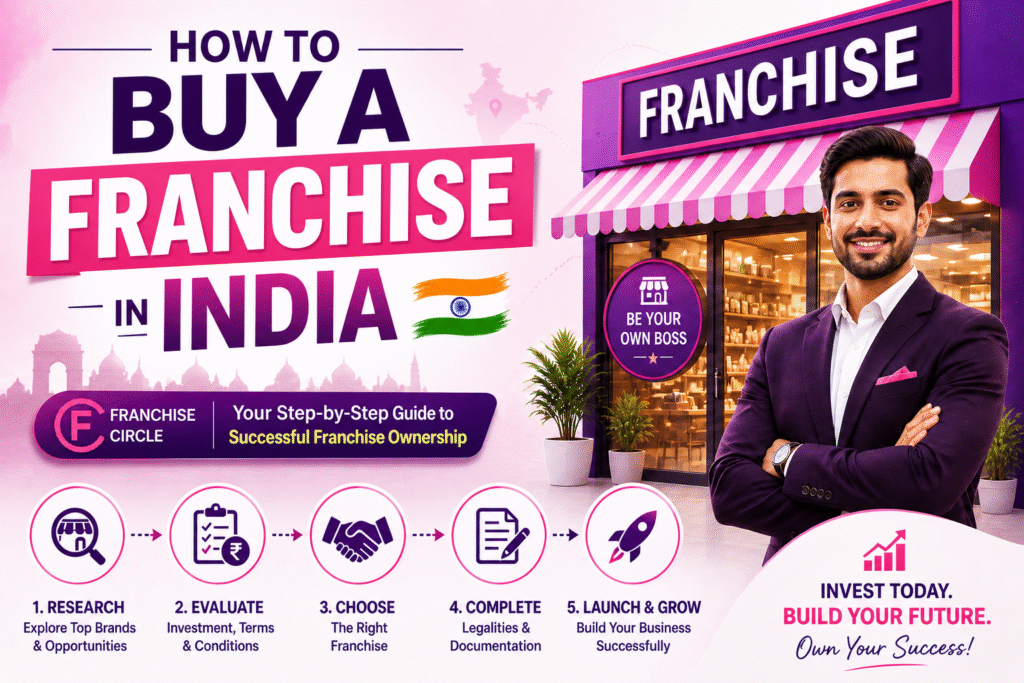 How to Buy a Franchise in India