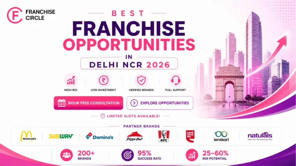 Franchise Circle ad promoting franchise opportunities in Delhi NCR for 2026. Features high ROI, low investment, verified brands, with partner logos like McDonald's and Domino’s. Background shows a city skyline and India Gate. Pink and purple color scheme conveys a professional yet dynamic tone.