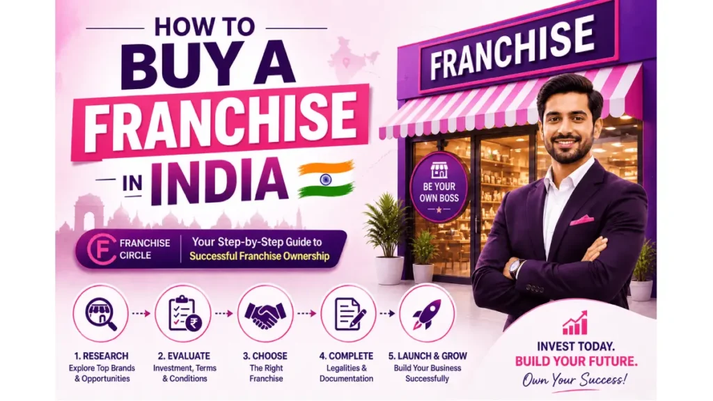 How to Buy a Franchise in India